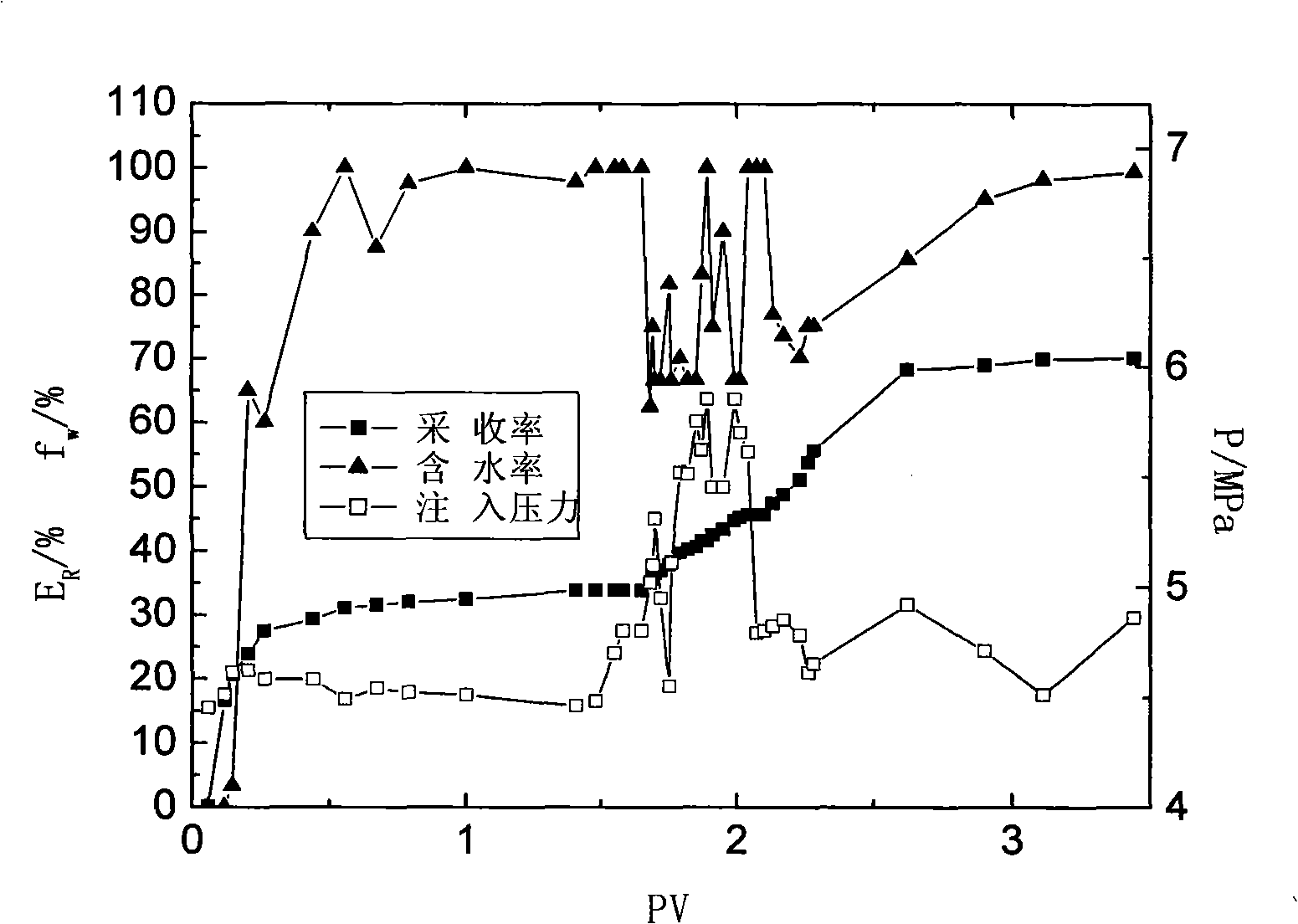 Elastic particle oil displacement profile control agent, displacement of reservoir oil system and displacement of reservoir oil method