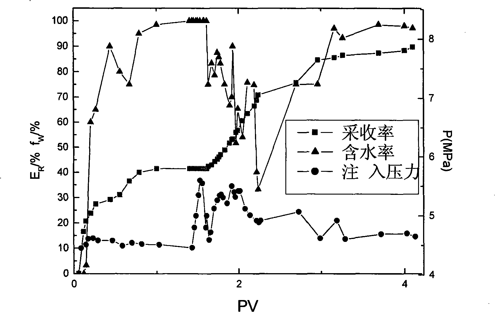 Elastic particle oil displacement profile control agent, displacement of reservoir oil system and displacement of reservoir oil method