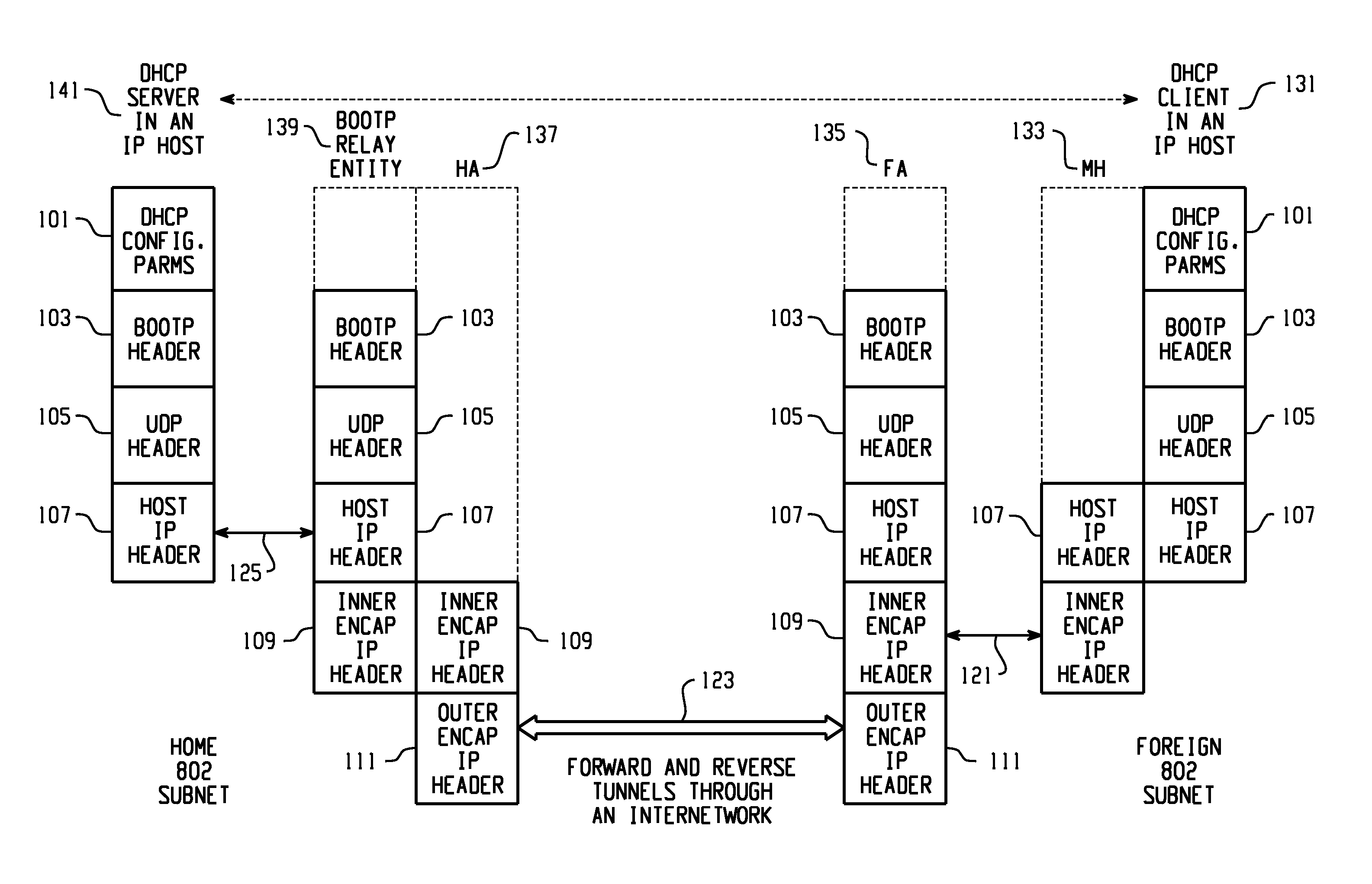 DHCP over mobile IP