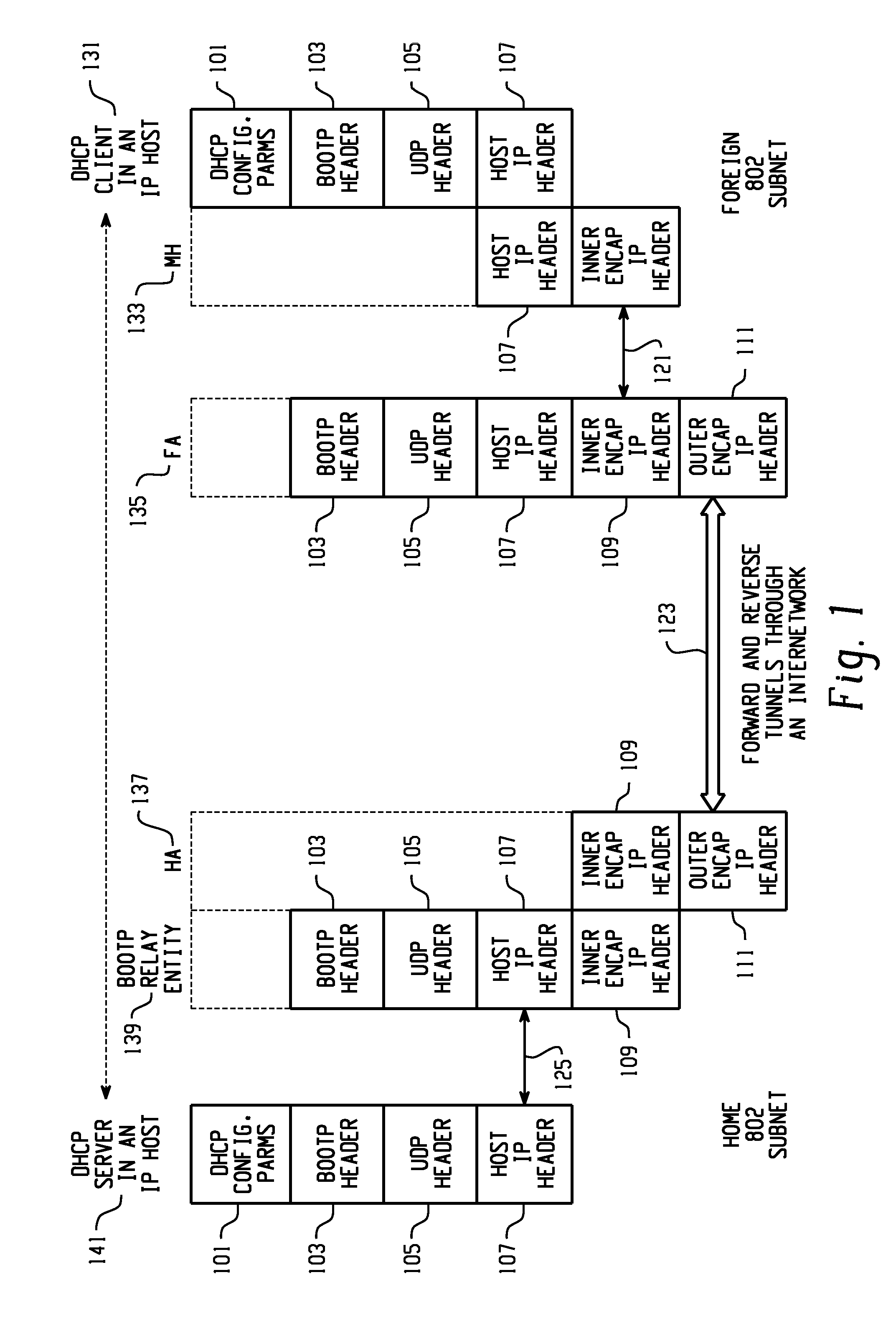 DHCP over mobile IP