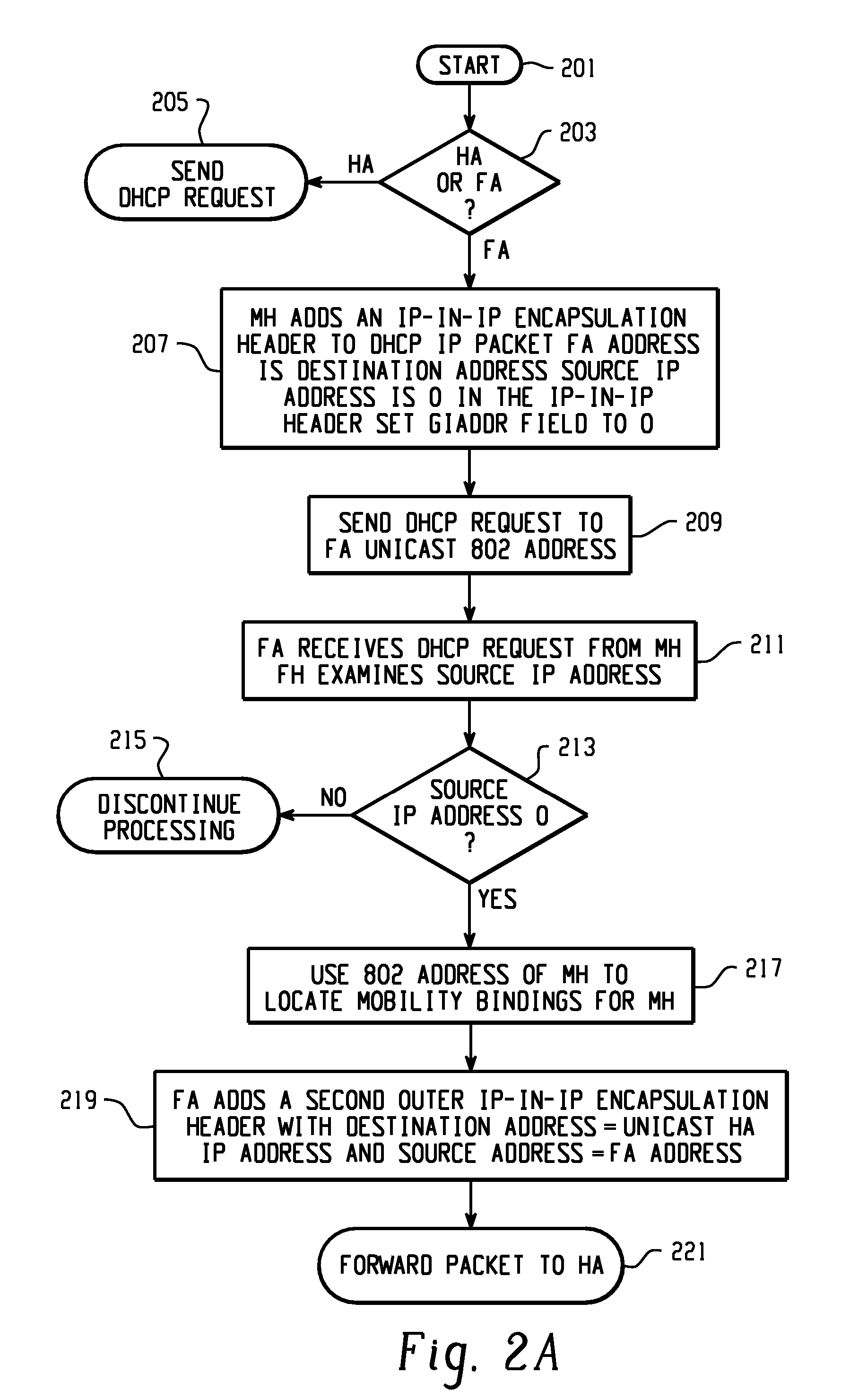 DHCP over mobile IP