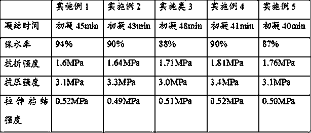 Single-component gypsum-based water-resistant putty and construction method thereof