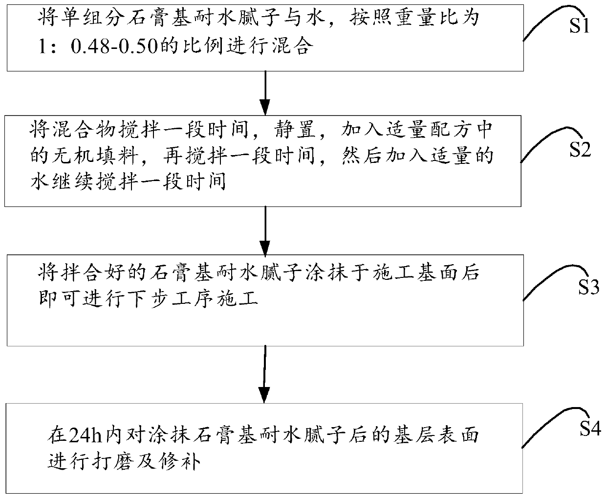 Single-component gypsum-based water-resistant putty and construction method thereof