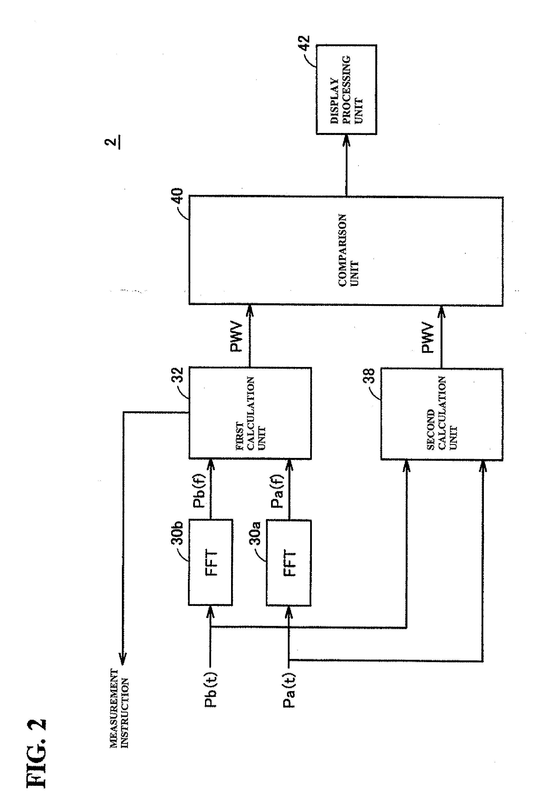 Measurement apparatus