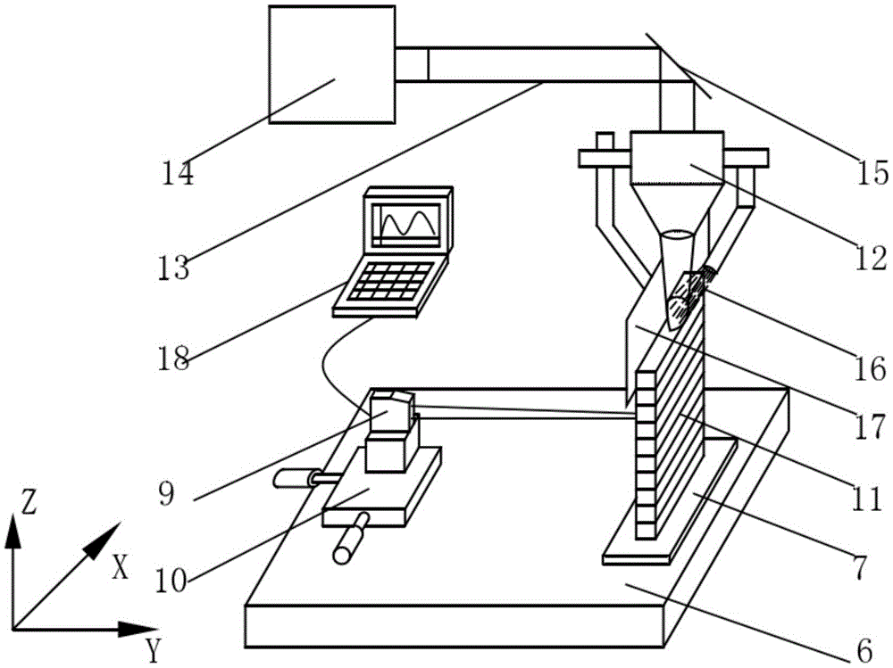 Real-time measurement method and device for deformation of formed part in additive manufacturing process