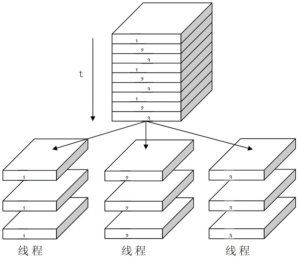 A Parallel Processing Method for Prestack Time Migration