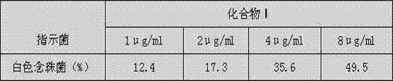 Alpha-pyrone derivative, preparation method and application thereof