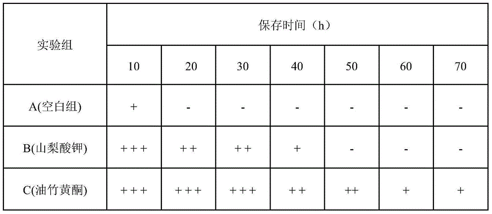 Method for extracting flavonoid plant preservative from bamboos, products prepared through same and application of flavonoid plant preservative