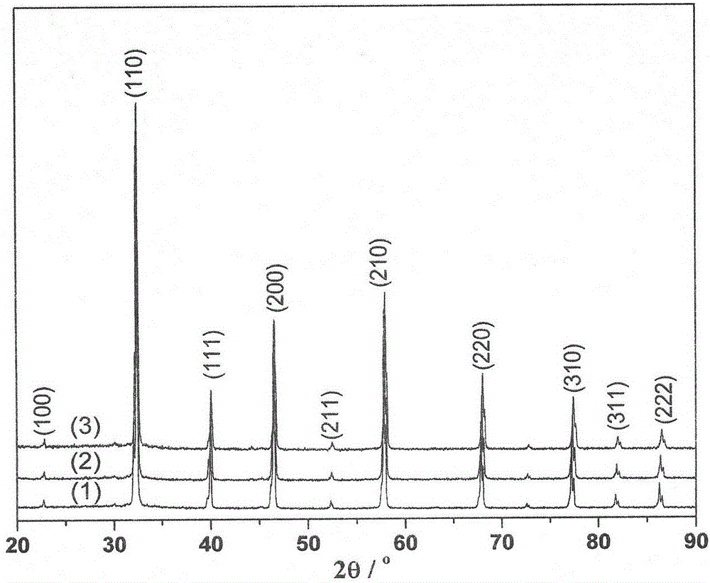 Lanthanum indium co-doped strontium titanate conductor material and preparation method thereof