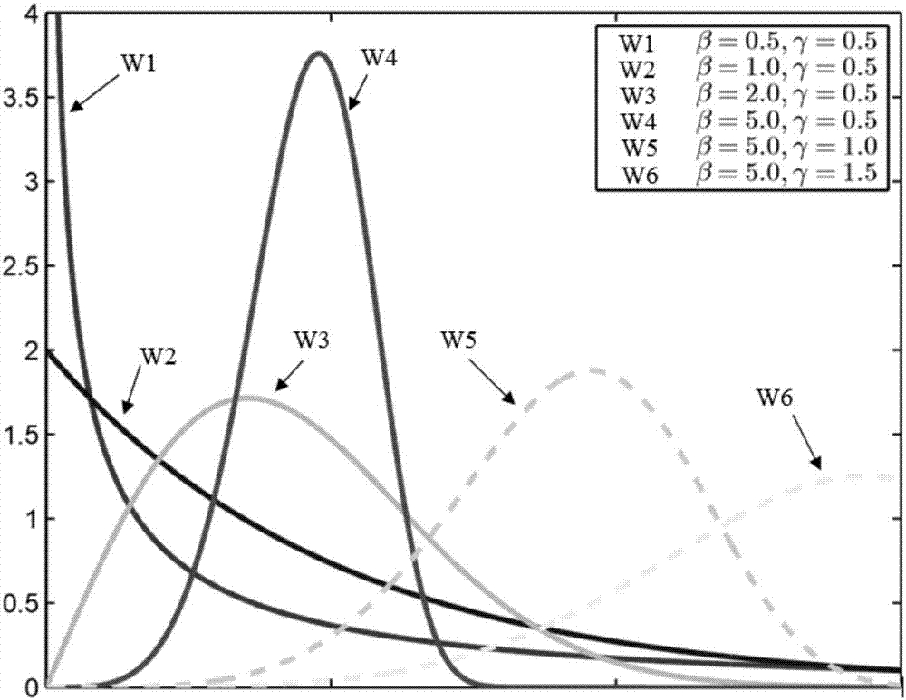 Content-insensitive fuzzy image quality evaluation method based on Weibull statistical characteristics