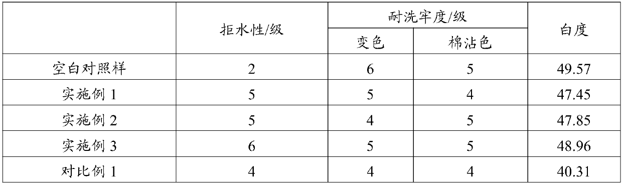 Method for preparing environmental-friendly waterproof warp knitted fabric