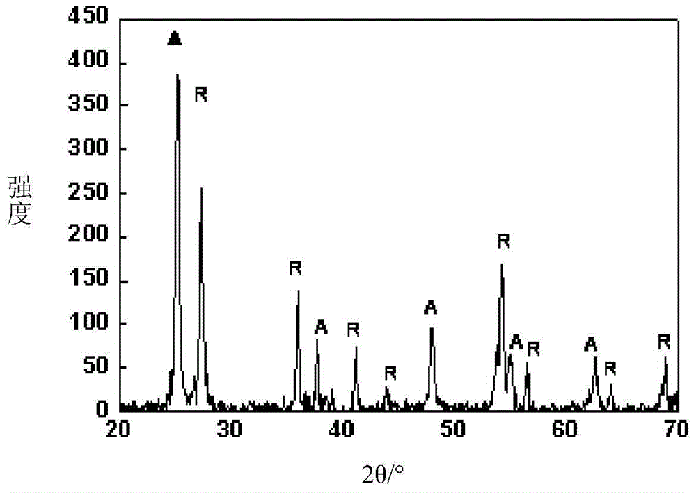 A kind of ternary doped titanium dioxide and its preparation method and application