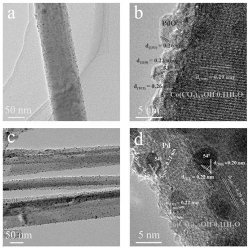 Synergistically modified composite electrocatalyst and application thereof in ethanol oxidation