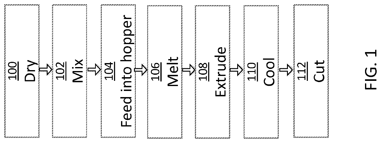 Amorphous polyaryletherketone and blends thereof for use in additive manufacturing