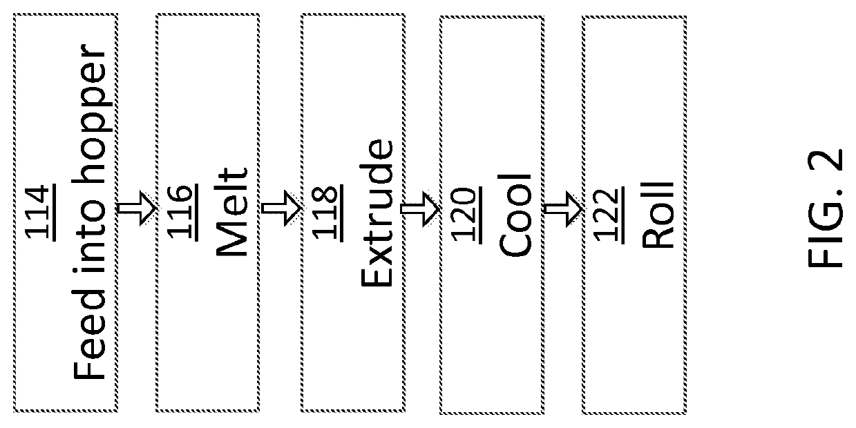 Amorphous polyaryletherketone and blends thereof for use in additive manufacturing