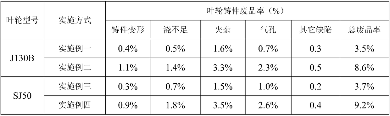 Ferromagnetic alloy vacuum melting and casting short-process precision casting method