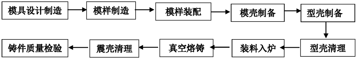 Ferromagnetic alloy vacuum melting and casting short-process precision casting method