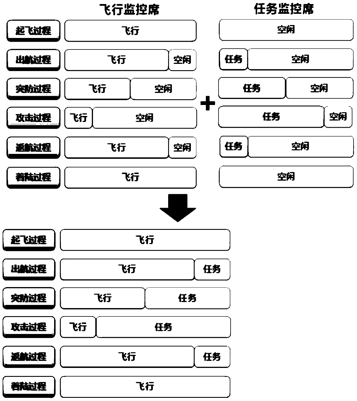 Integrated monitoring system and method oriented for multi-UAV ground station mission flight