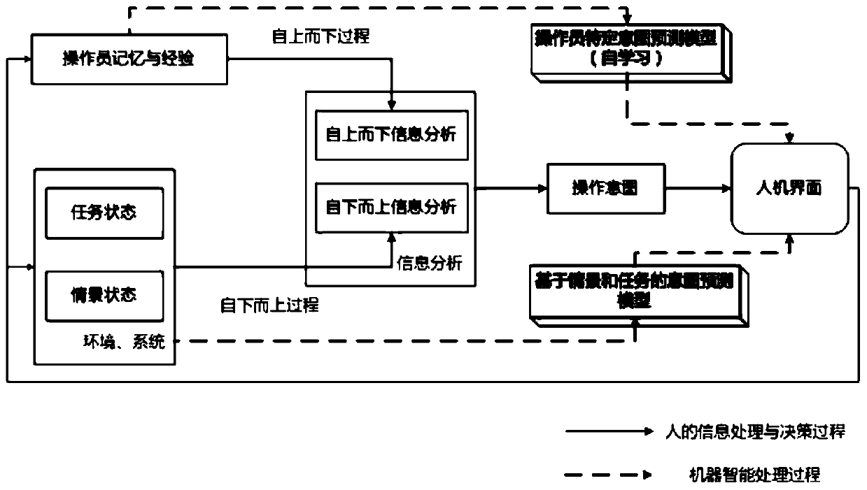 Integrated monitoring system and method oriented for multi-UAV ground station mission flight