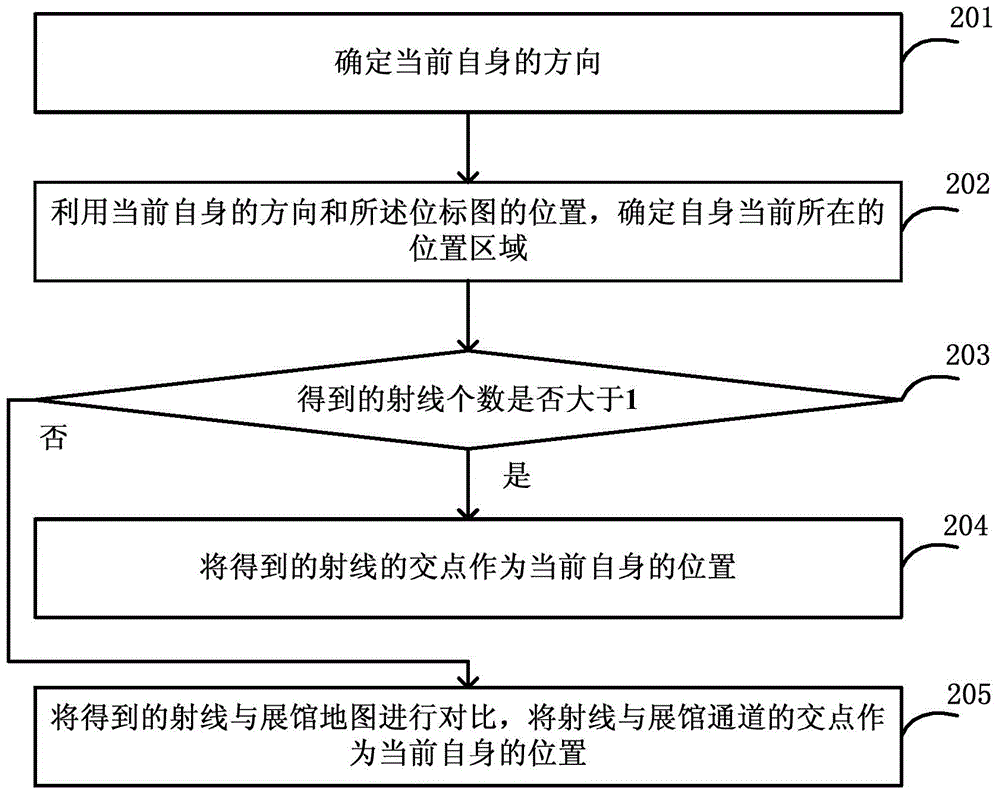 Method, device and system for realizing exhibition hall tour guide based on augmented reality technology