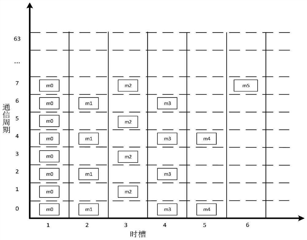 Method for improving network utilization rate of FlexRay bus