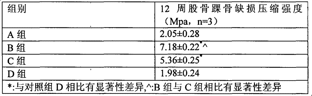 Human hard tissue repair material and preparation method thereof