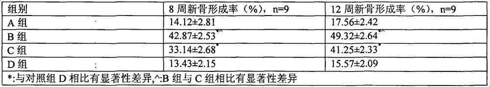 Human hard tissue repair material and preparation method thereof