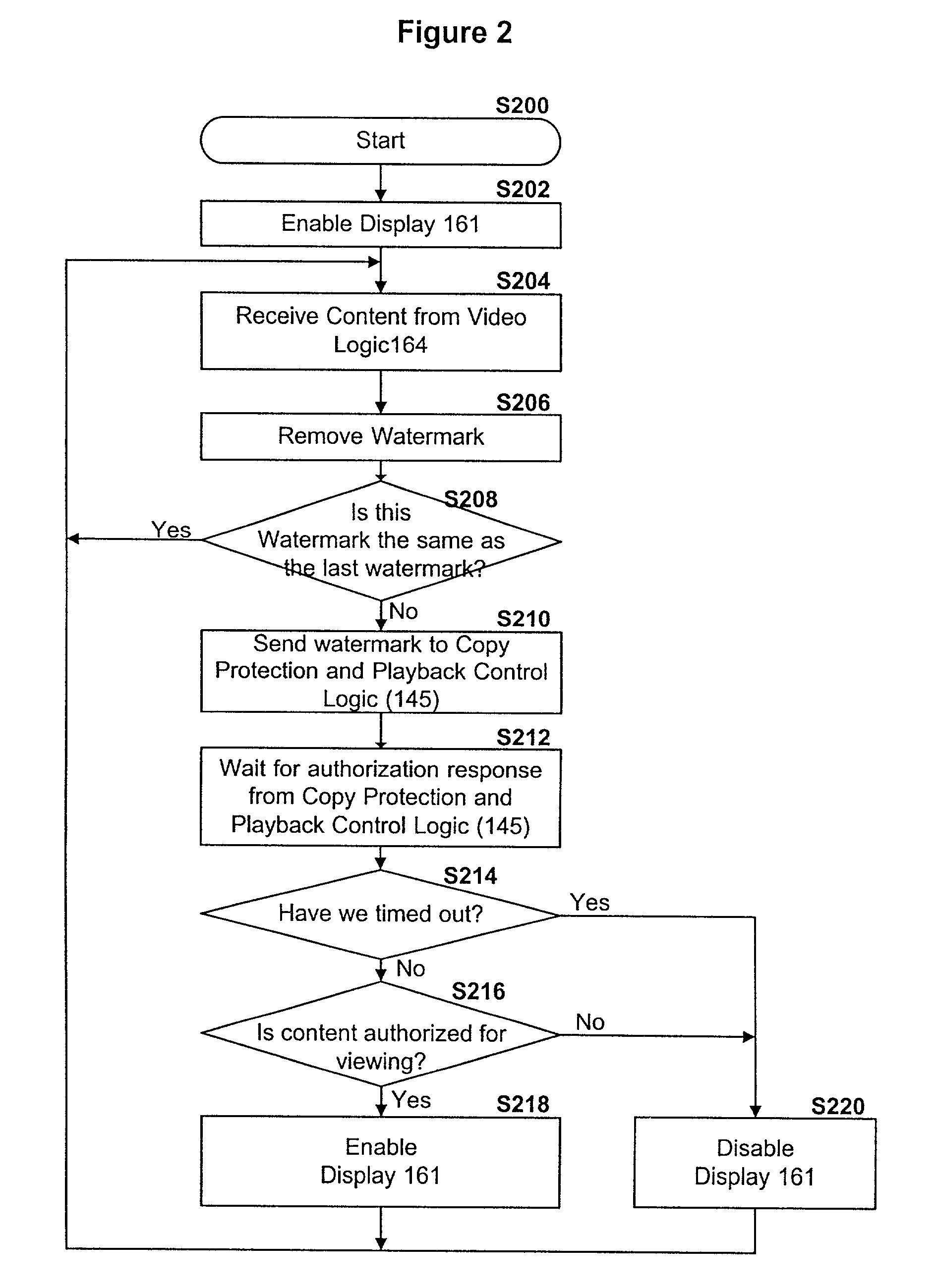 Digital content distribution system and method