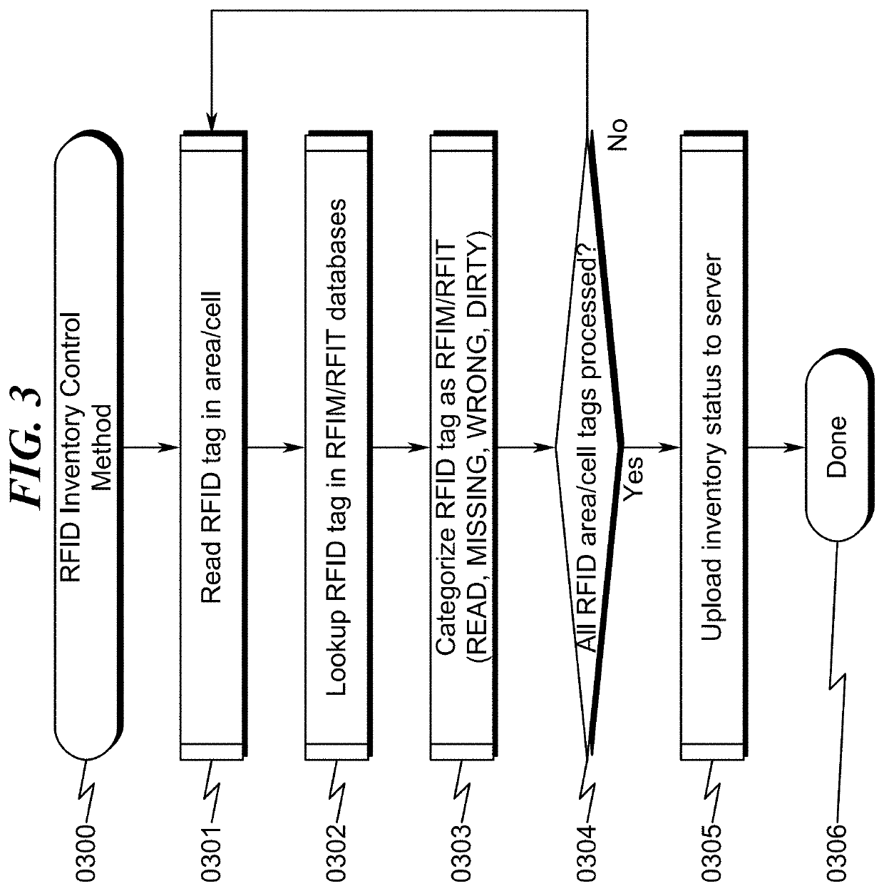 RFID Inventory System and Method