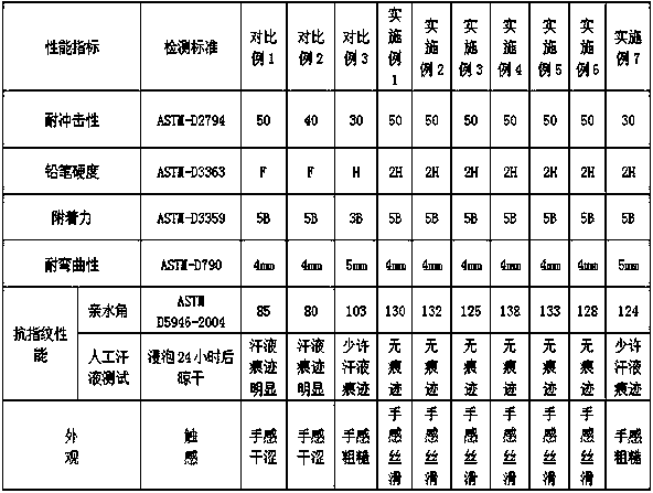 Anti-fingerprint powder coating and preparation method and application thereof