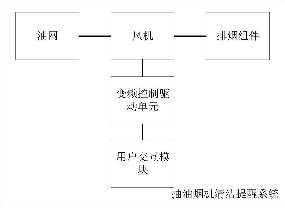 Range hood cleaning reminding system and method and variable-frequency range hood