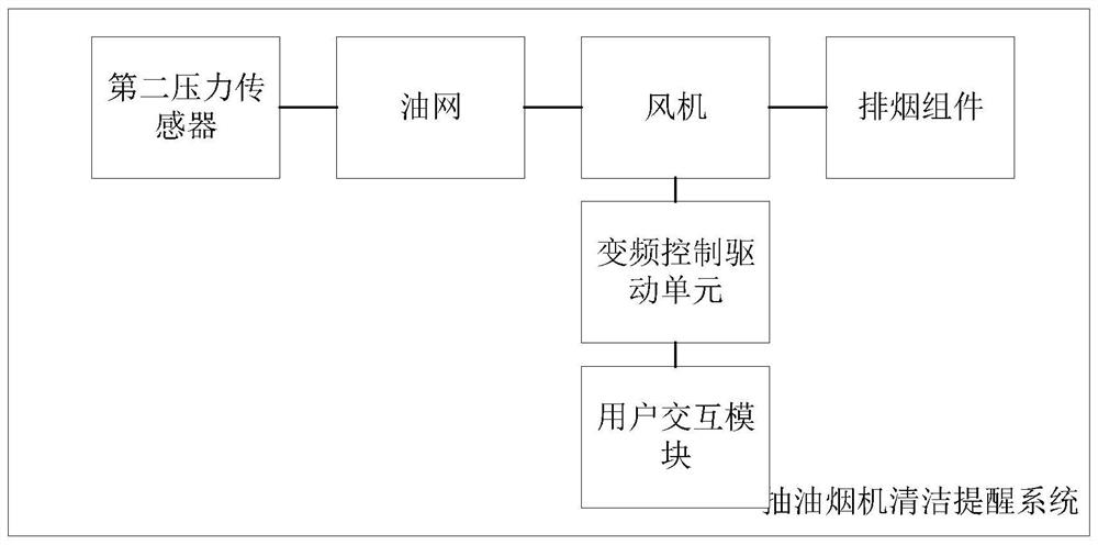 Range hood cleaning reminding system and method and variable-frequency range hood