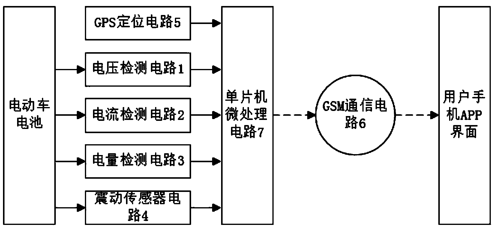 Electric vehicle battery mobile phone monitoring system