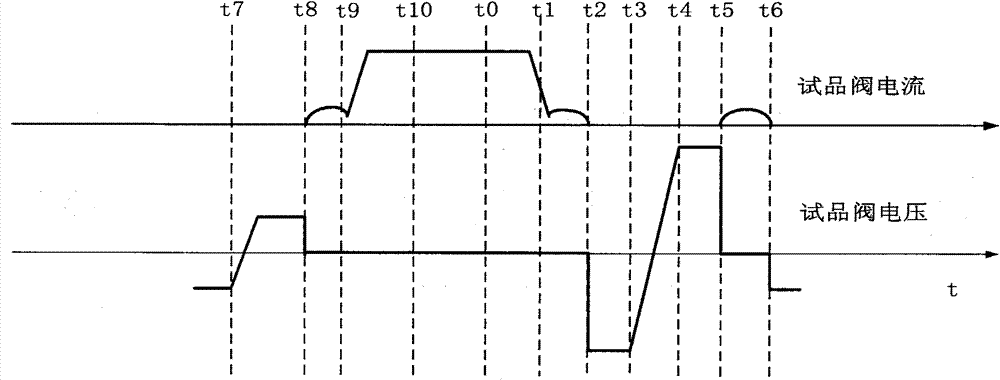 DC converter valve minimum triggering angle running test method