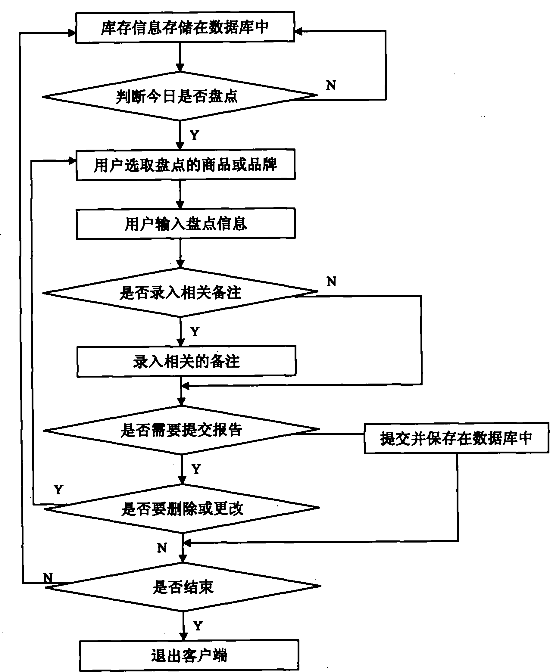 Inventory information checking method through mobile phone