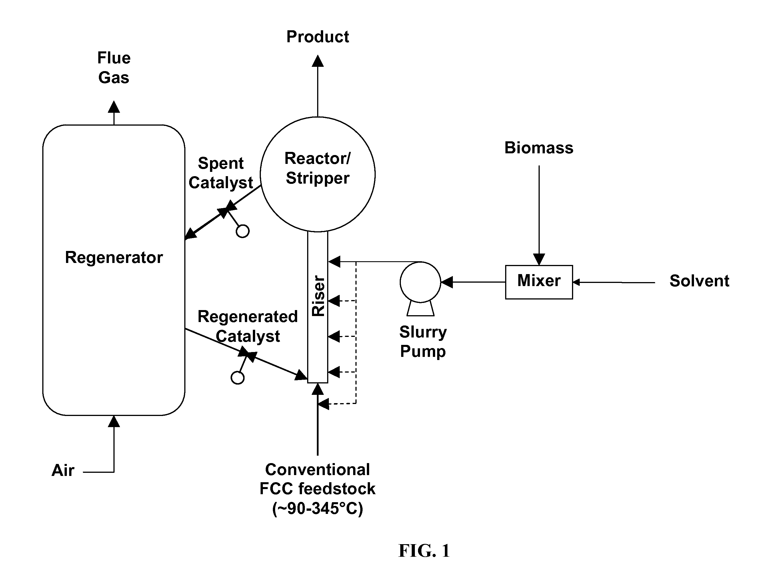 Integrated fcc biomass pyrolysis/upgrading