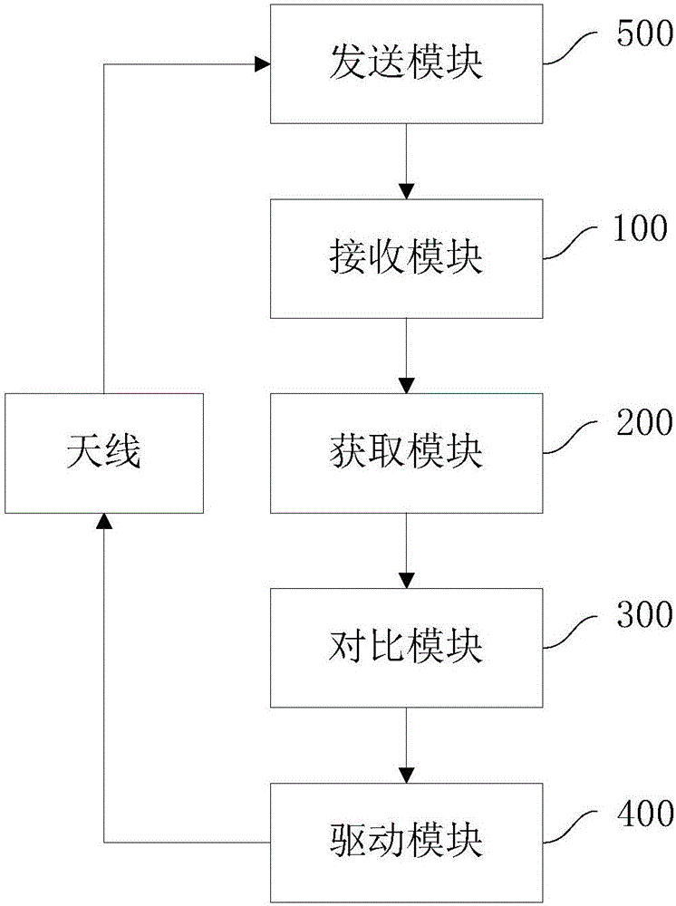 Wi-Fi router intelligent antenna user tracking method and system