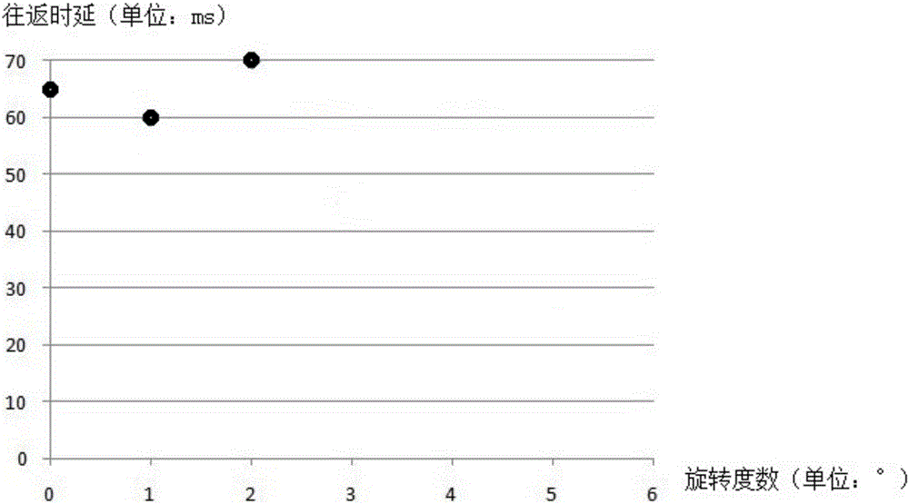 Wi-Fi router intelligent antenna user tracking method and system