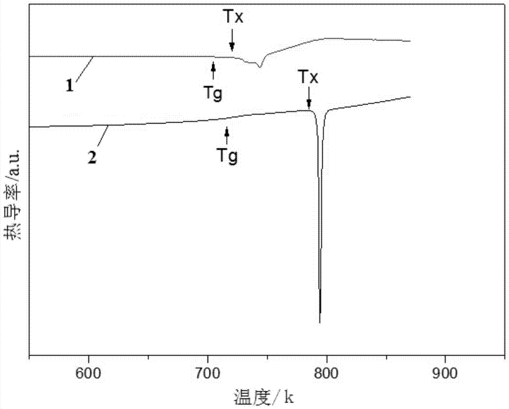 A method for solid-liquid bonding of dissimilar bulk amorphous alloys