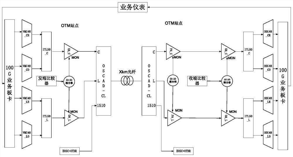 Optical power automatic equalization method and system for c+l band