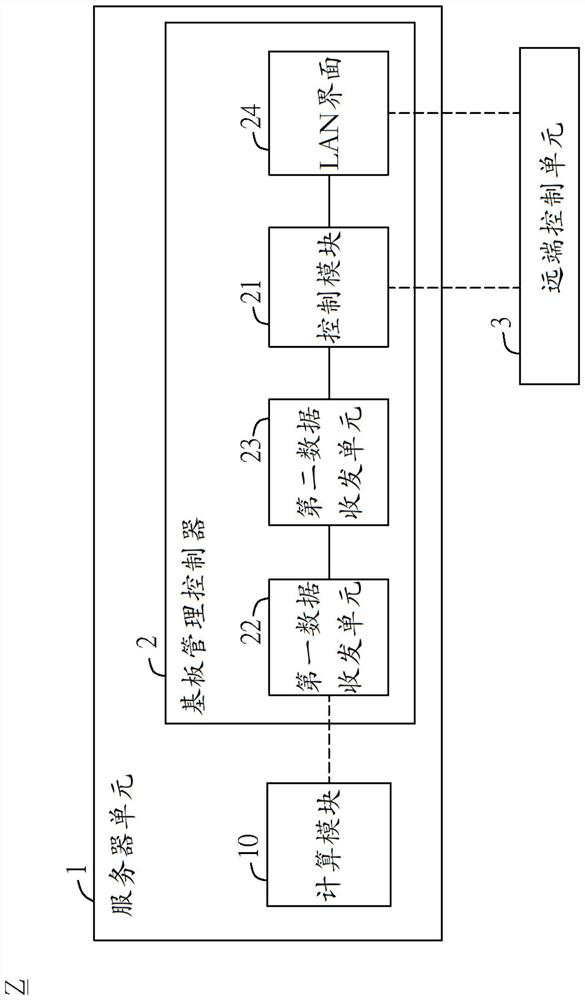 Method, baseboard management controller and system for establishing a serial-over-lan connection