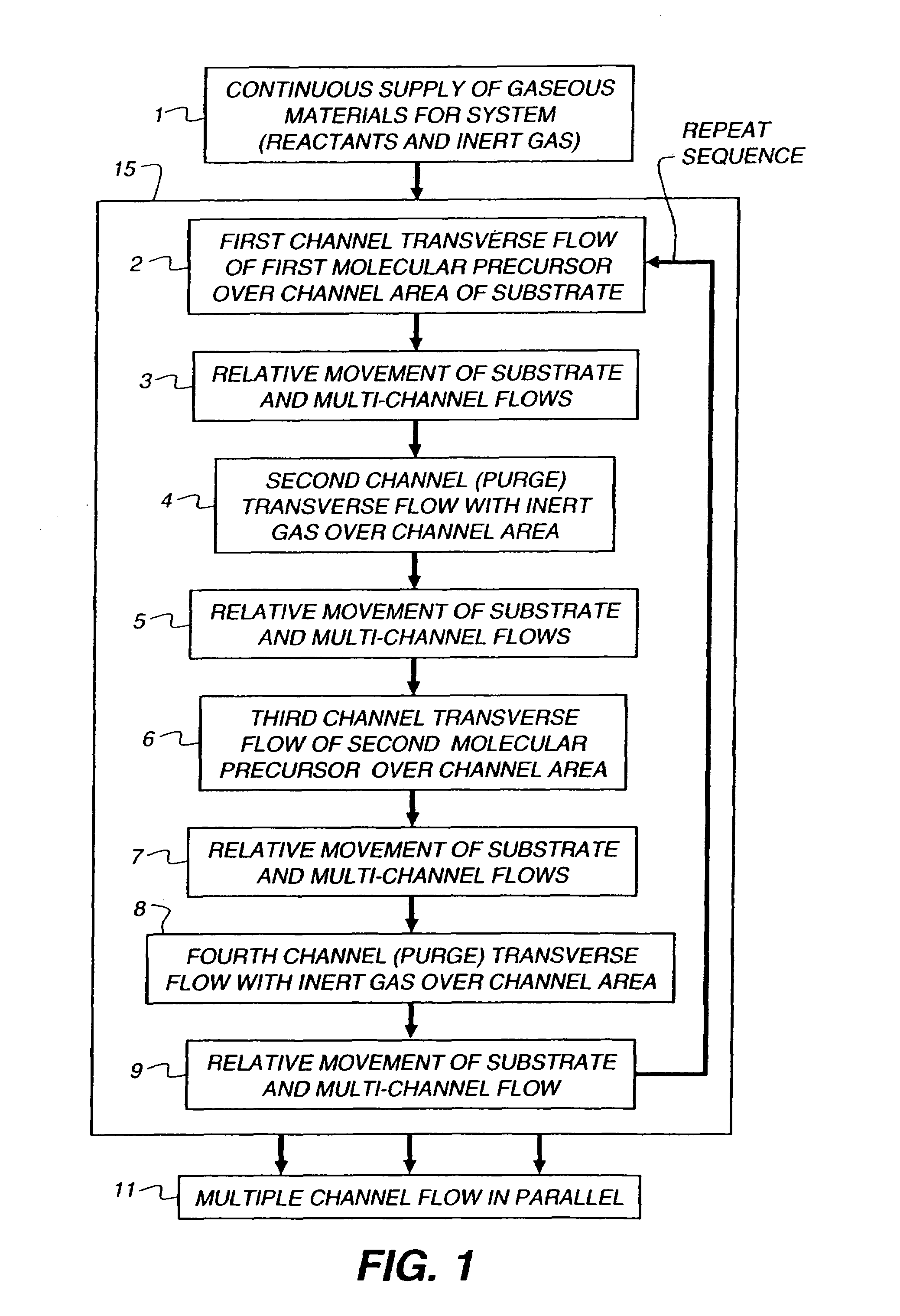 Process for atomic layer deposition