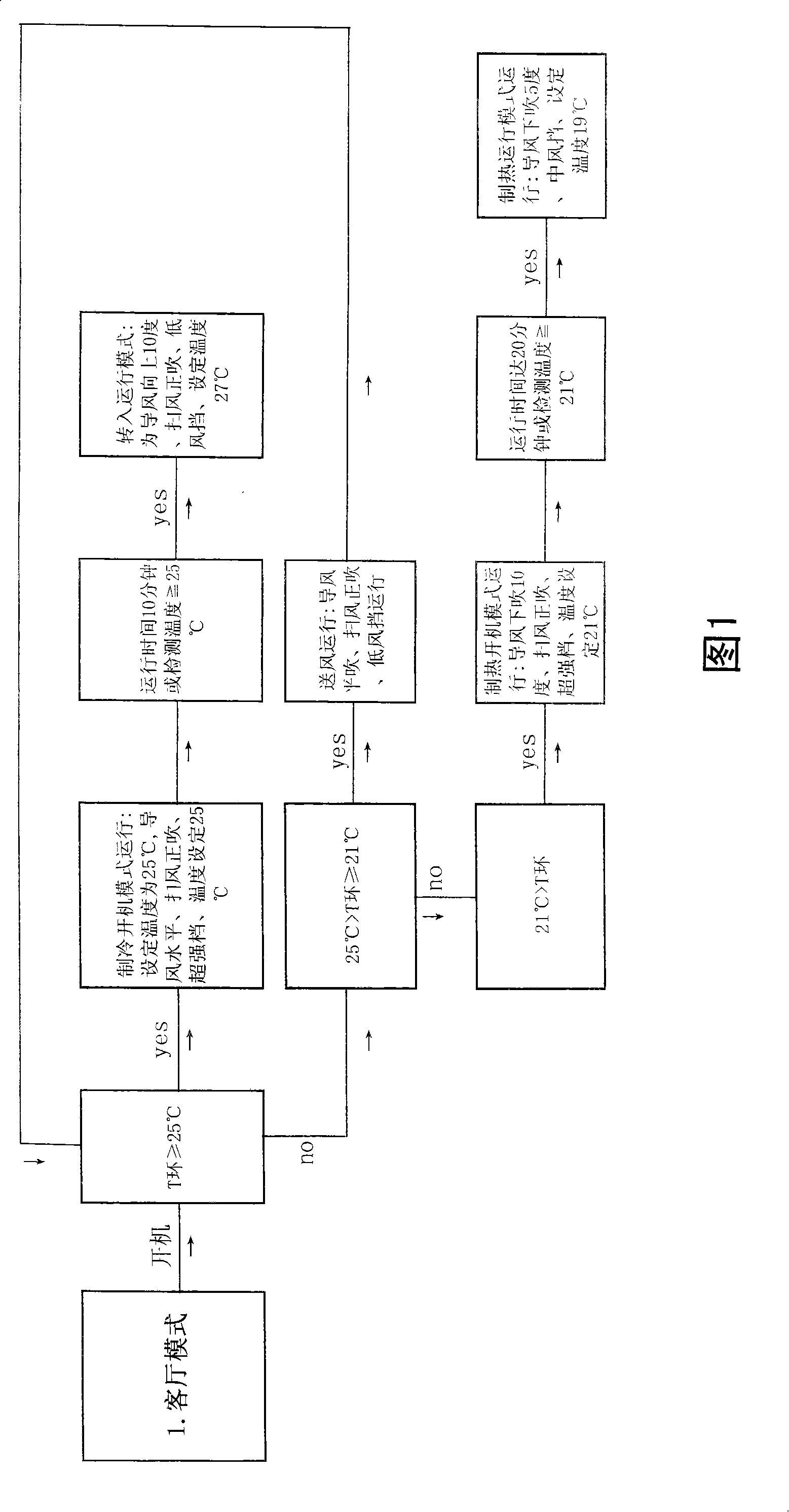 Intelligent control method for air conditioner