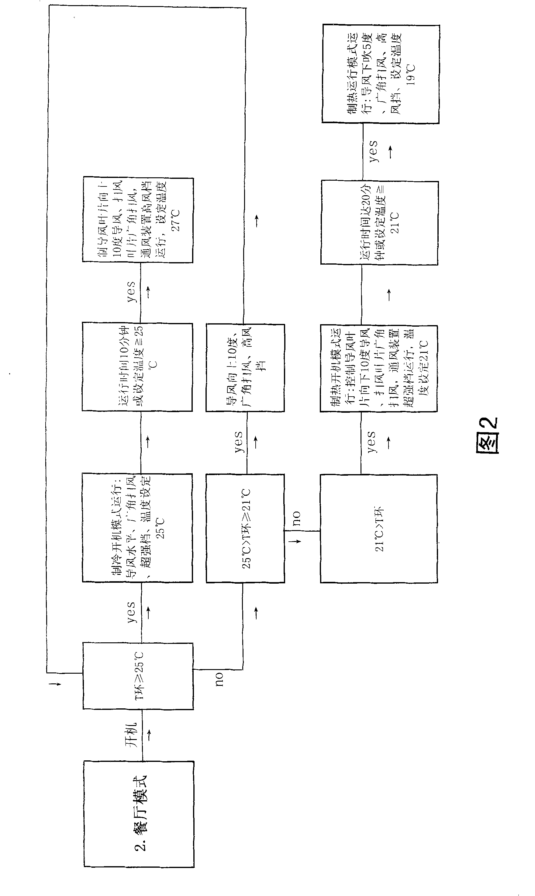 Intelligent control method for air conditioner