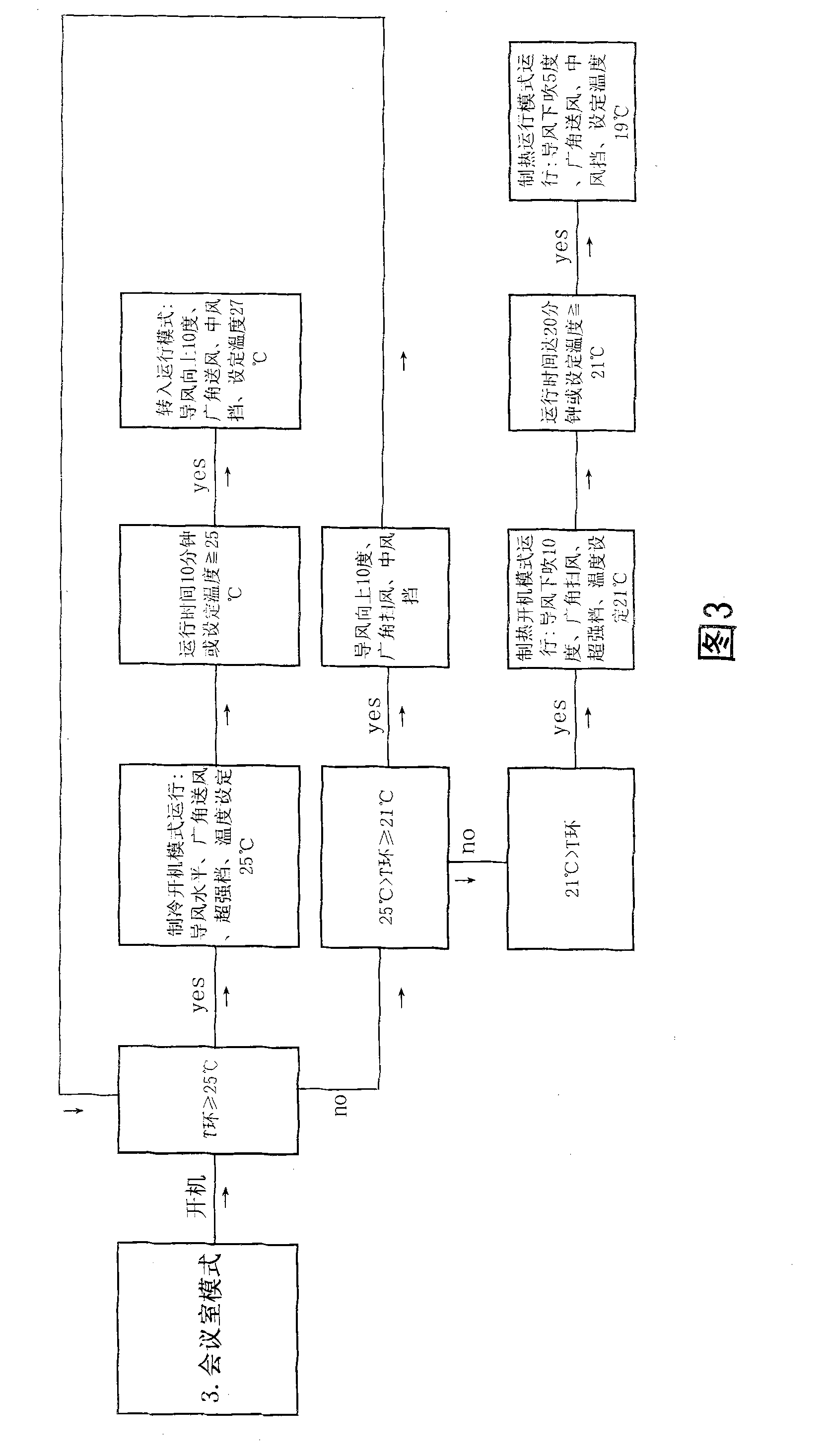 Intelligent control method for air conditioner