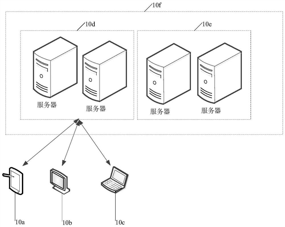 Program processing method and device, computer equipment and storage medium