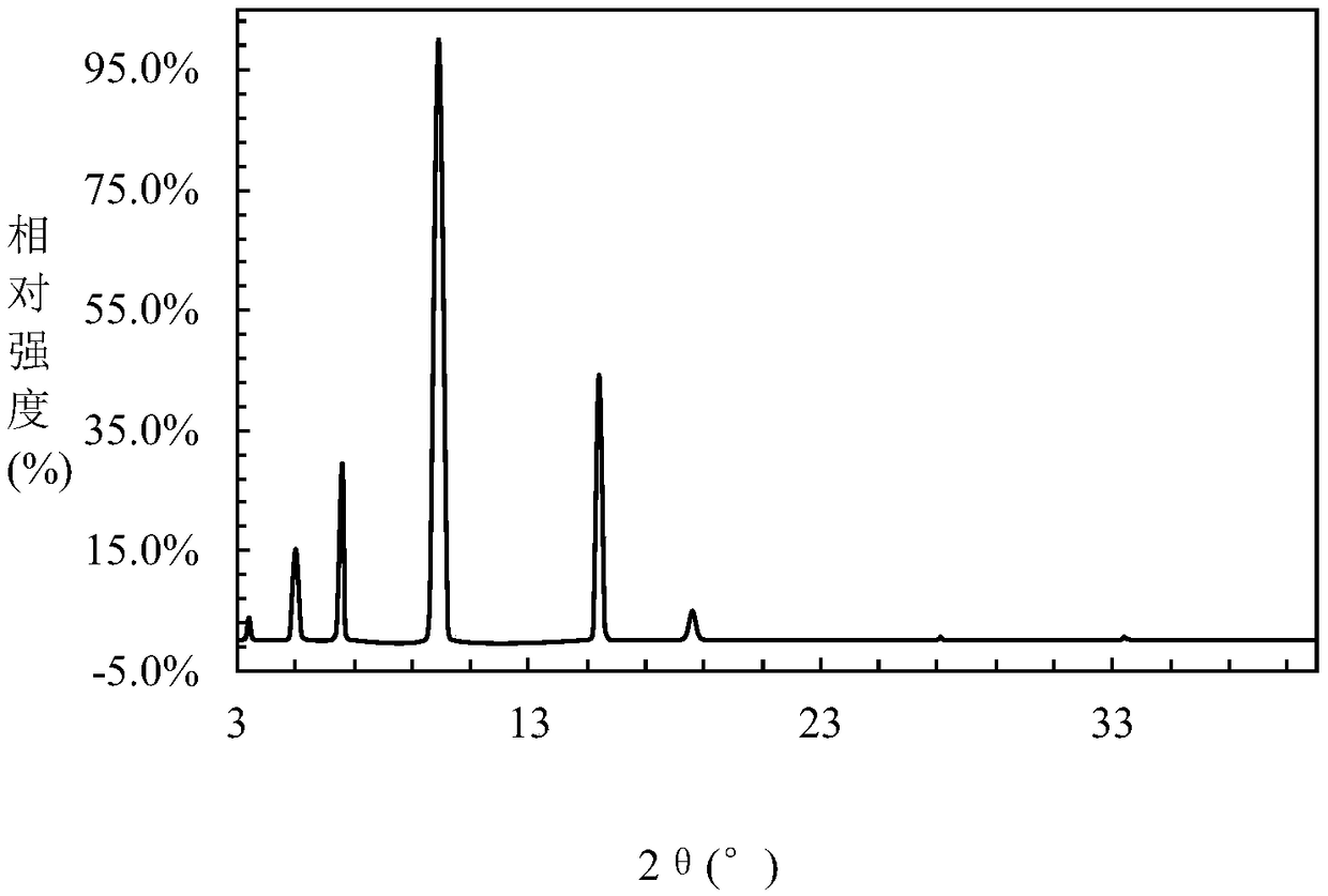 High-solubility plant growth regulator and preparation method thereof