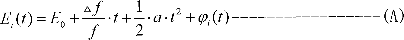 UTC high-precision time synchronization method based on optical transmission network