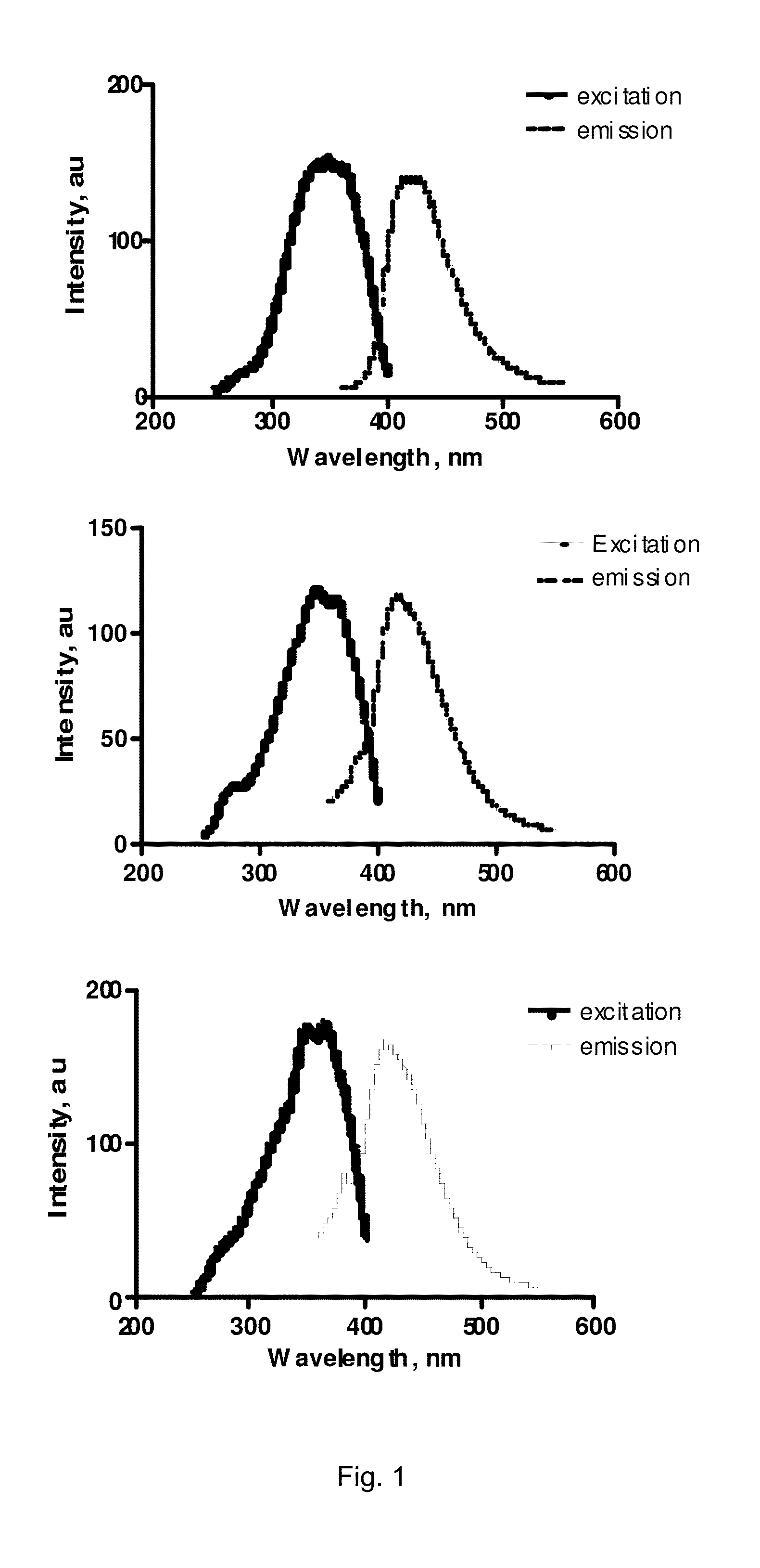 Molecular probes for detecting lipid composition