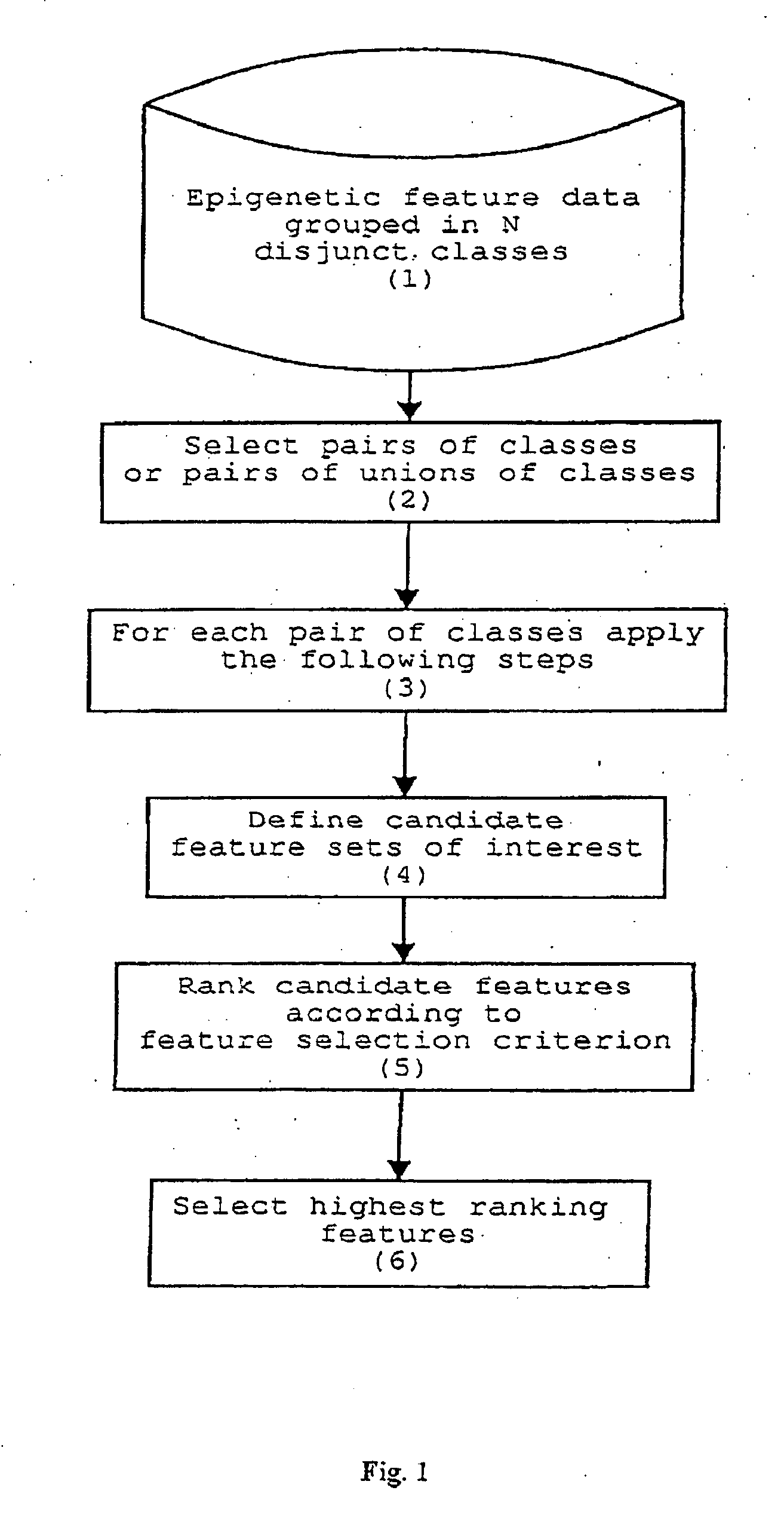 Method for epigenetic feature selection